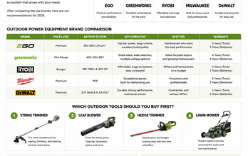 Outdoor Power Equipment Buying Guide (2026): Best Brands and Tools Compared