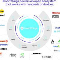 Smart Home Gadgets For Your Home To Buy