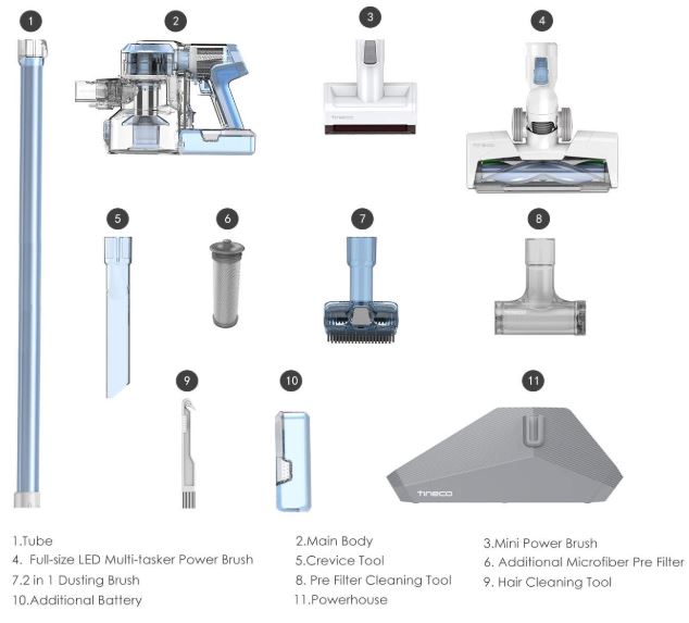 Tineco Vacuum Cleaners Comparison Chart