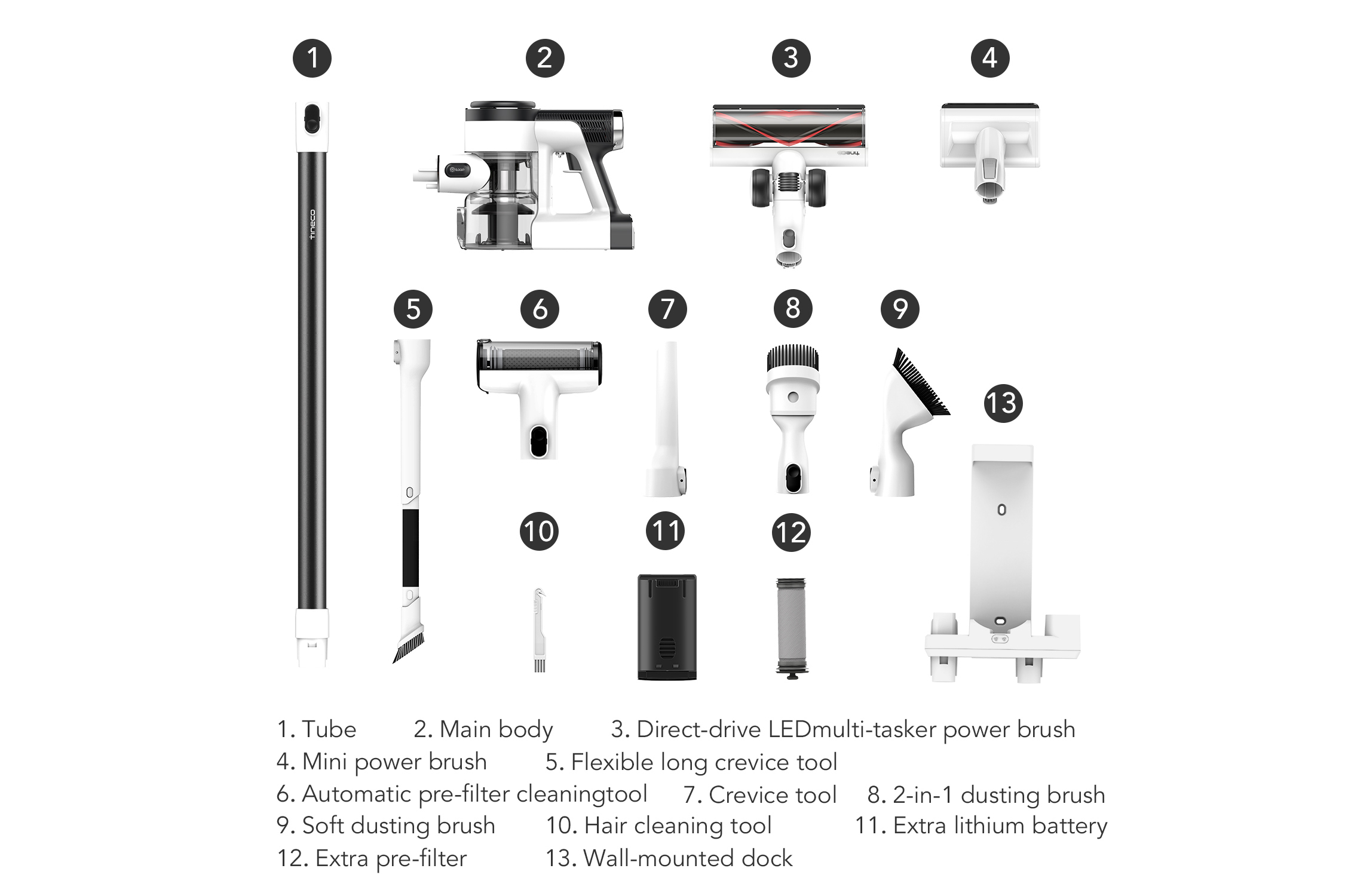 Tineco Vacuum Cleaners Comparison Chart