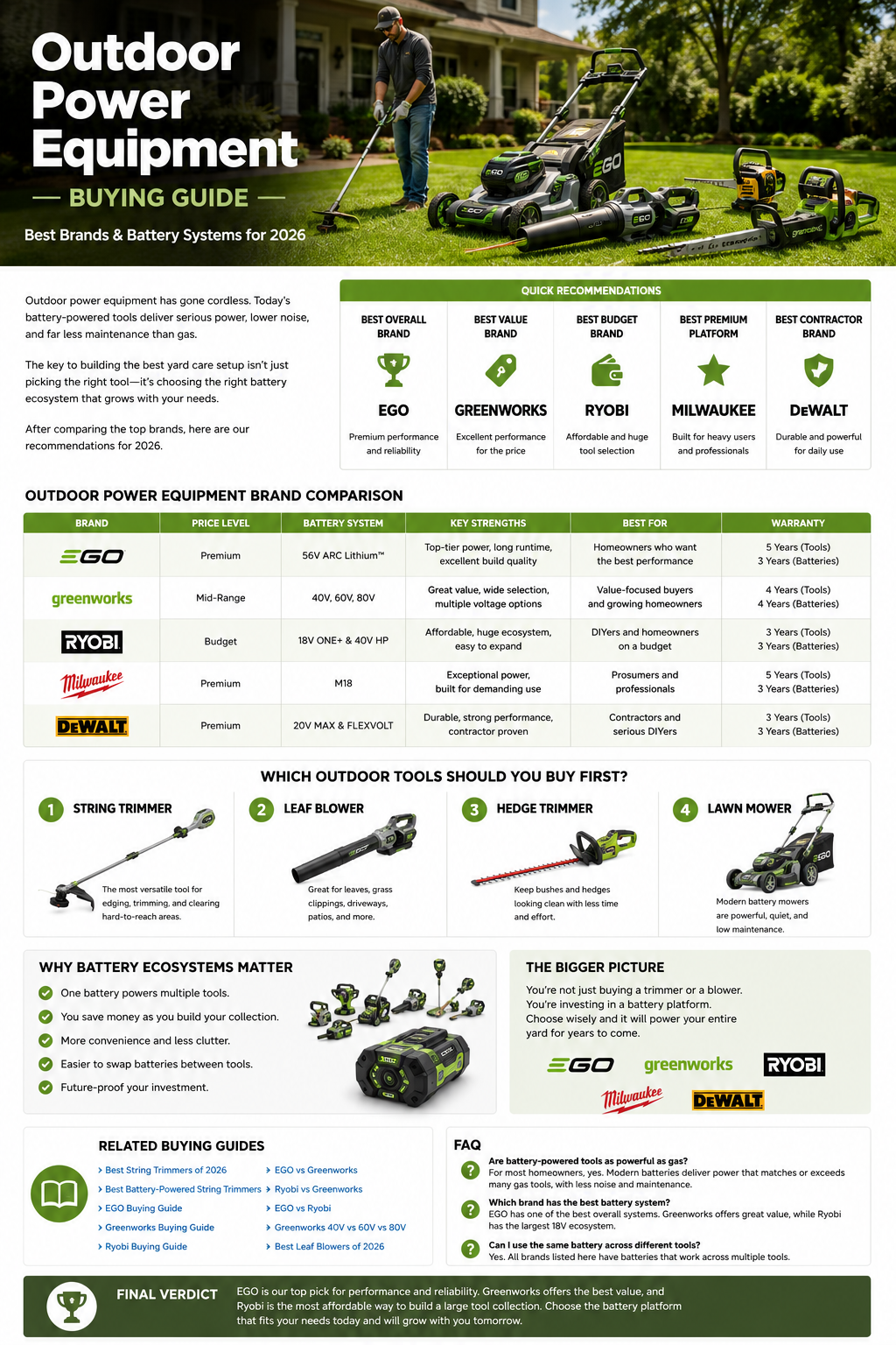 Outdoor Power Equipment Buying Guide (2026): Best Brands and Tools Compared